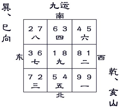 巽山乾向九運|九运乾山巽向／亥山巳向宅运盘风水详解三六风水网